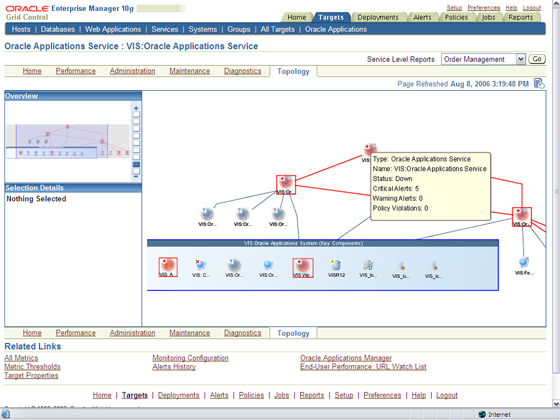 Enterprise Manager Screenshot: 